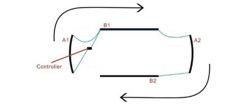 Oracle Universal Dynamic LED Underbody Kit - ColorSHIFT - Dynamic