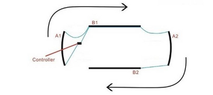 Oracle Universal Dynamic LED Underbody Kit - ColorSHIFT - Dynamic