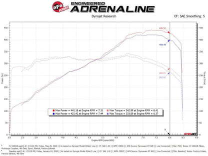 aFe 15-21 Lamborghini Huracan V10-5.2L Track Series Intake System w/ Pro 5R Filter