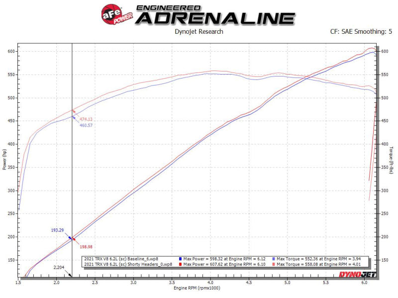 aFe Power Twisted Steel 304SS Shorty Header 2021 Ram 1500 TRX V8-6.2L